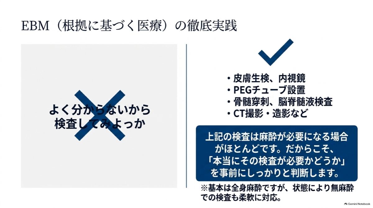 EBM（根拠に基づく医療）の徹底実践