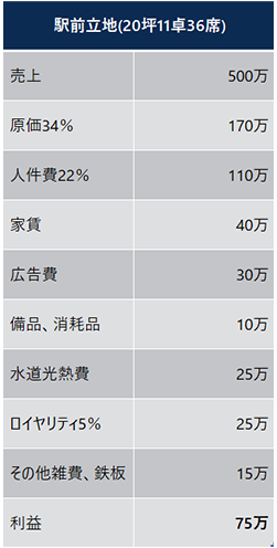 収支シミュレーション