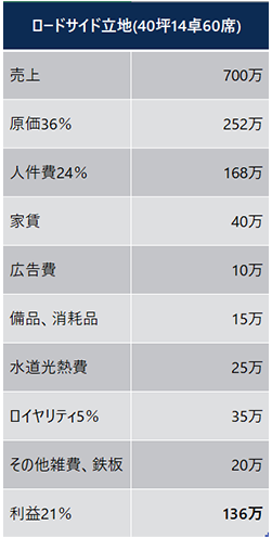 収支シミュレーション