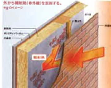 遮熱シート図解