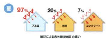 遮熱シート図解