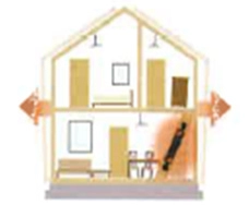 ロイヤルハウス