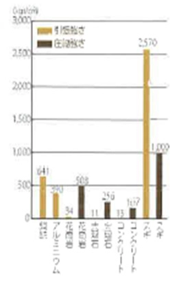 ロイヤルハウス