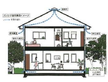 ロイヤルハウス