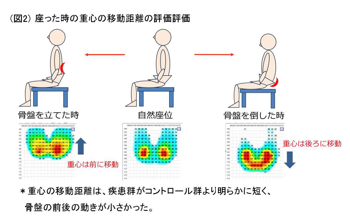 図2