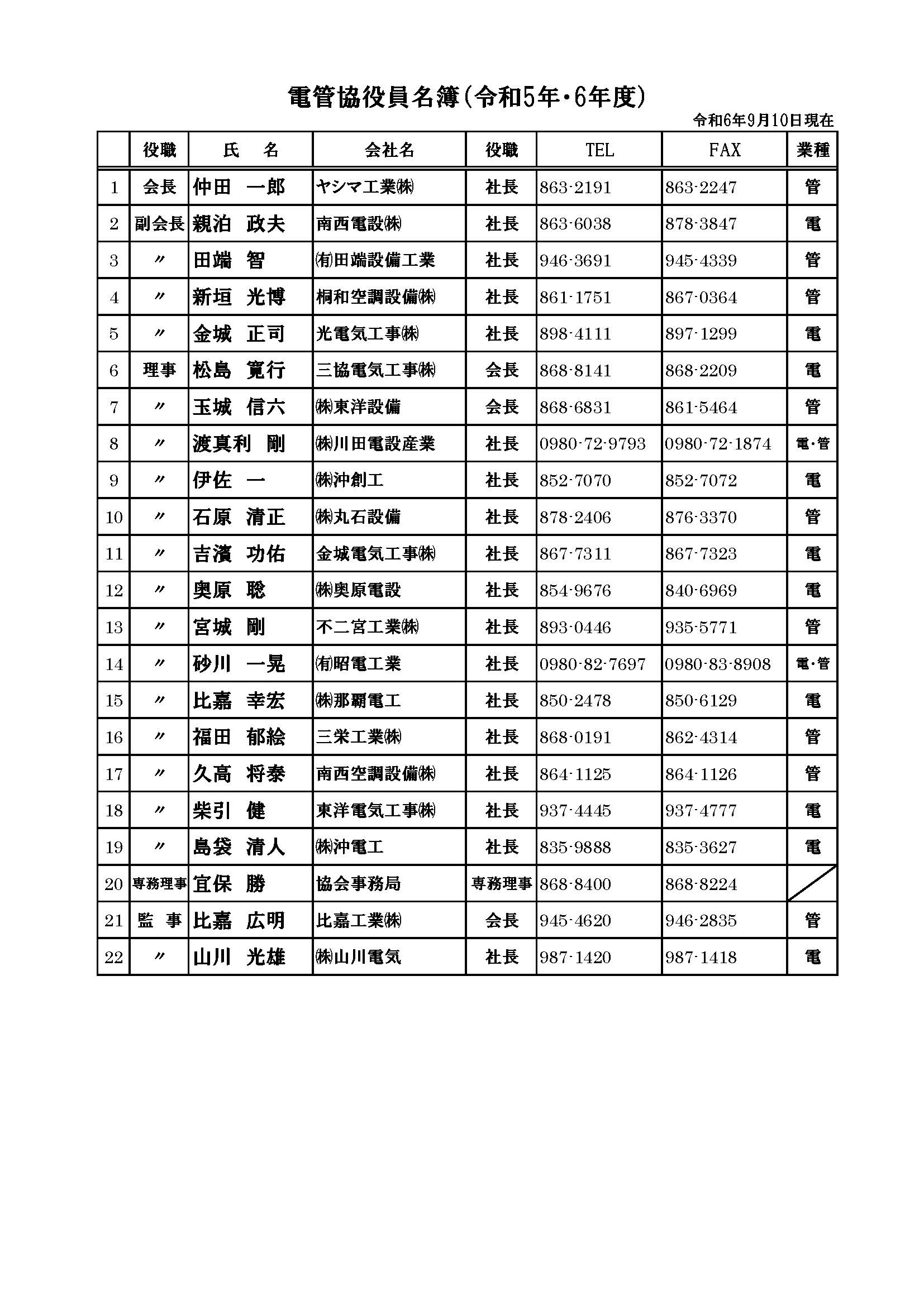 役員名簿