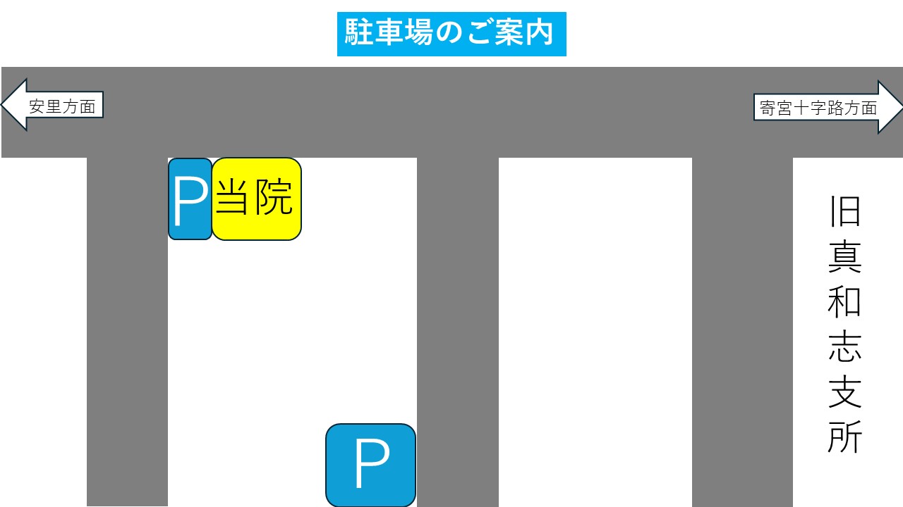第2駐車場のご案内