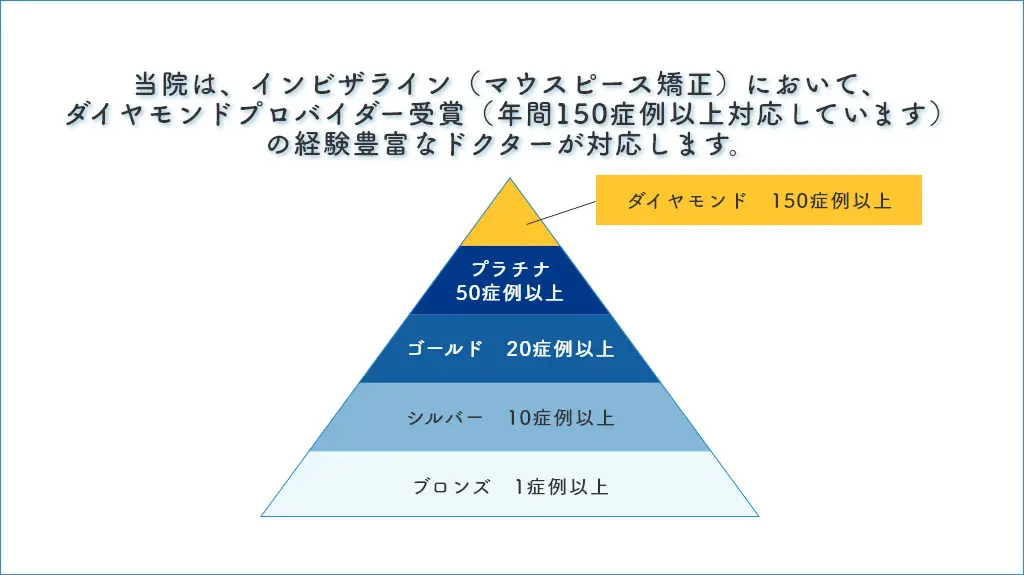 ママとこどものはいしゃさん