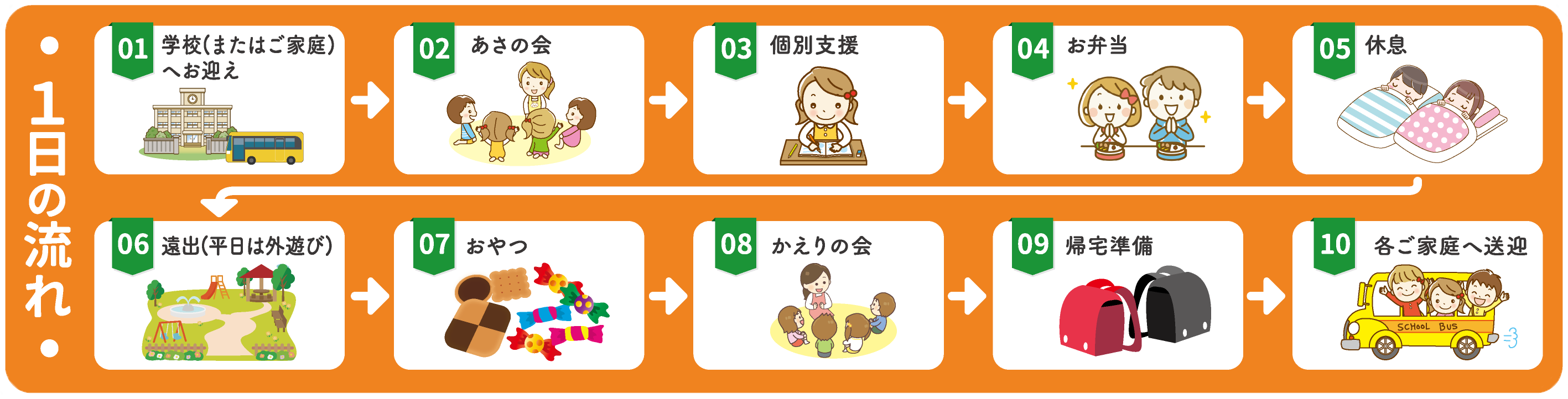 1日の流れ