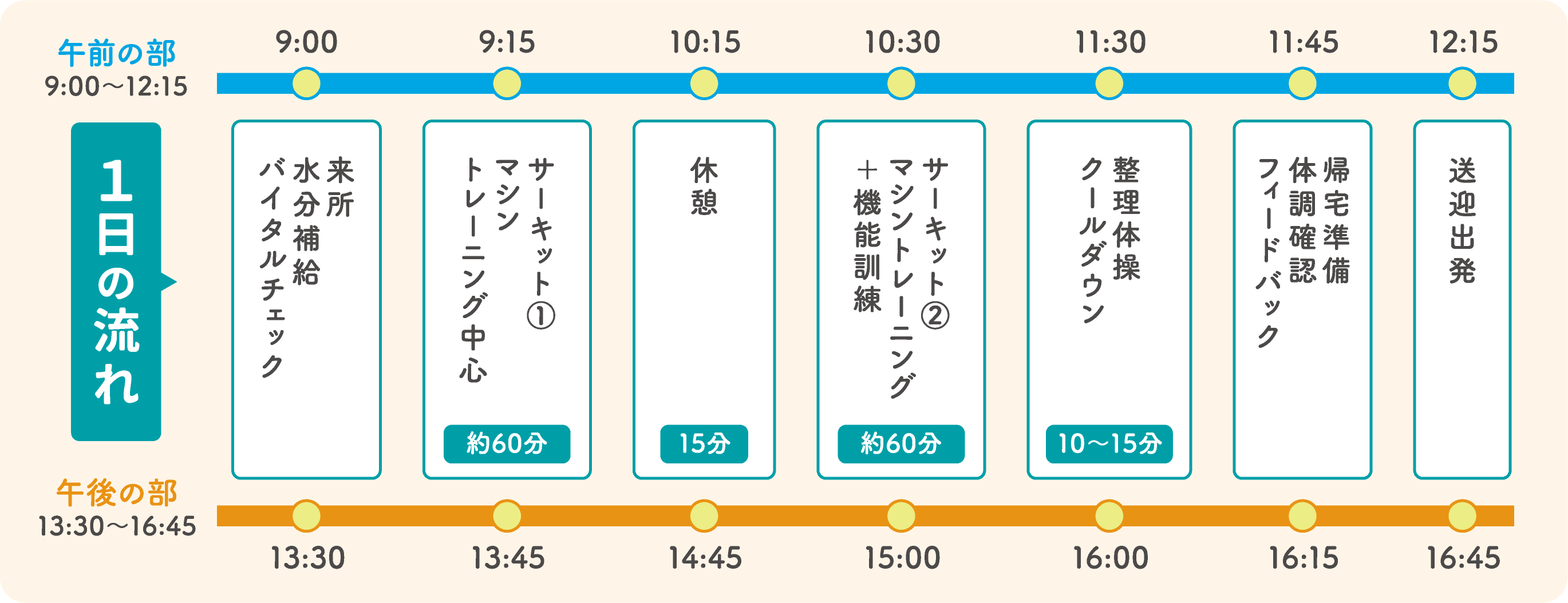 1日の流れ
