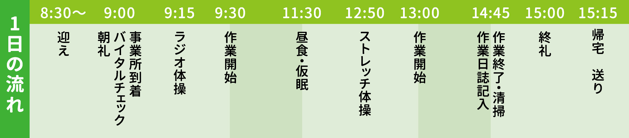 1日の流れ