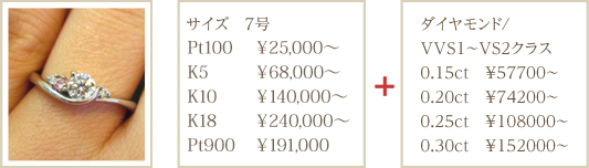 お見積もりグラム例