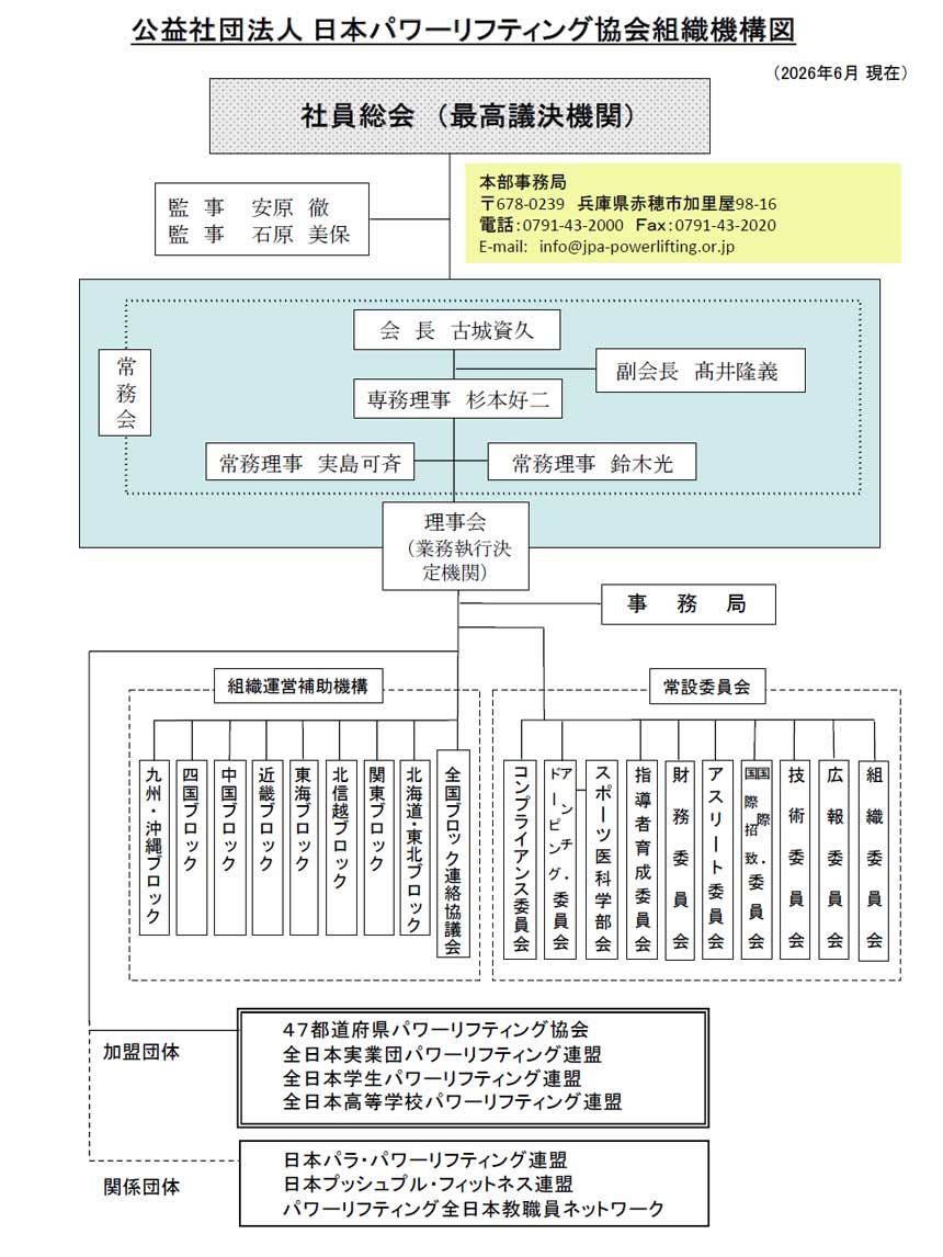 組織図