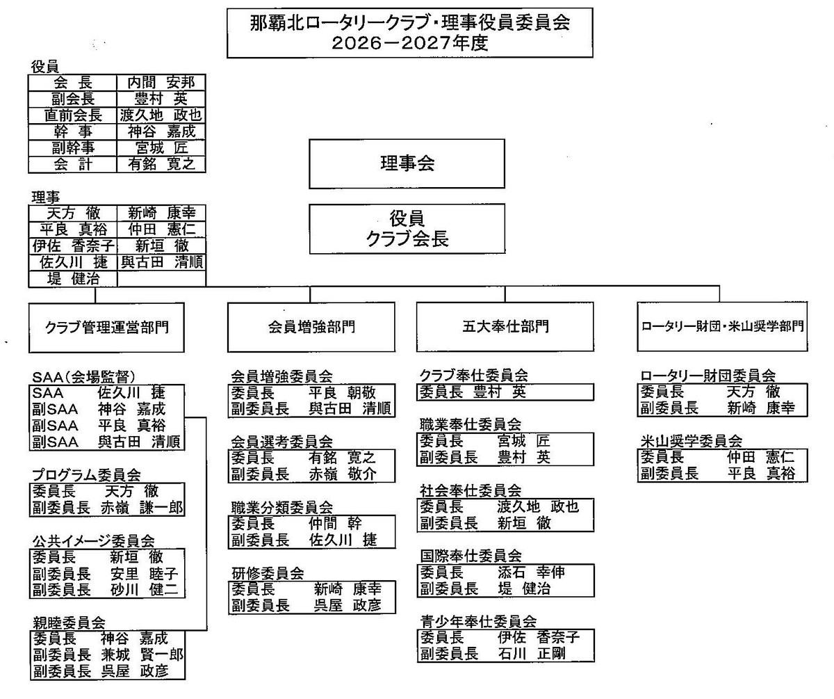 組織図