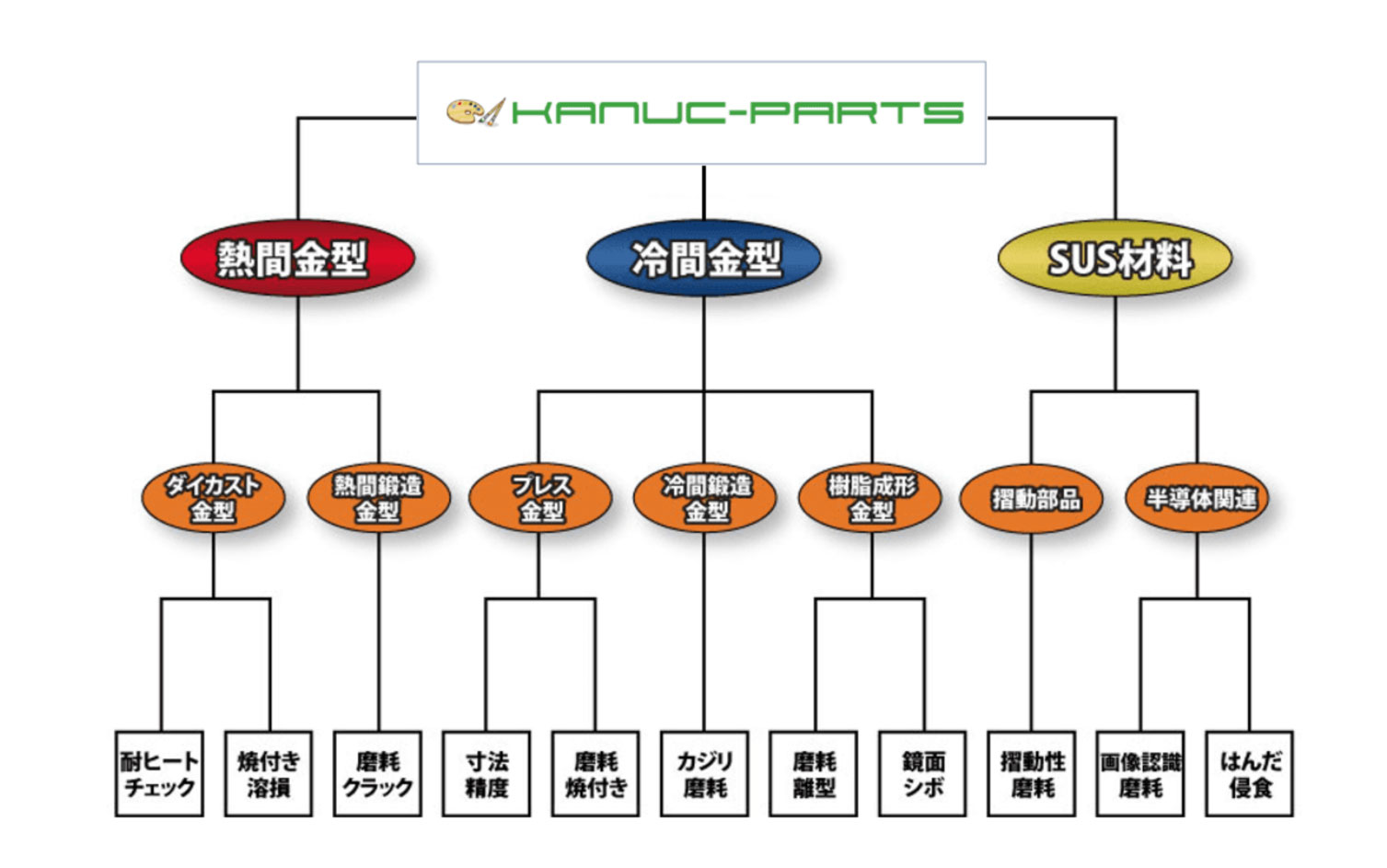 課題解決実績 KANUC-PARTS