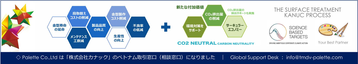 THE SURFACE TREATMENT KANUC PROCESS