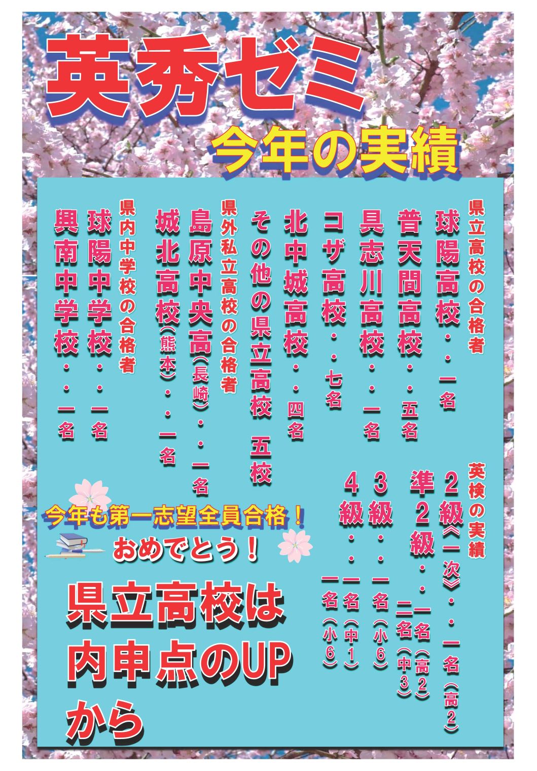 2月6日までの中・高合格実績