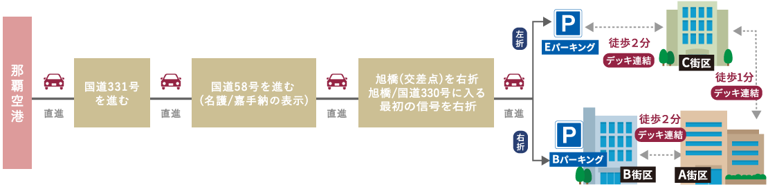 Bバスパーキングページ アクセス｜カフーナ旭橋まちづくり協議会 | 沖縄らしさを大切に