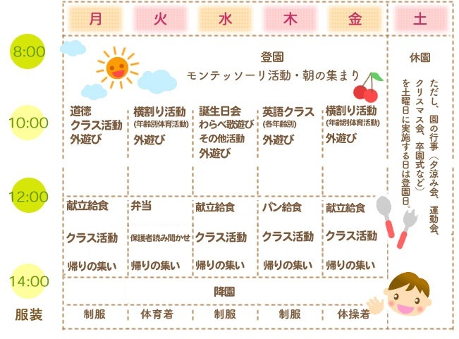 デイリープログラム