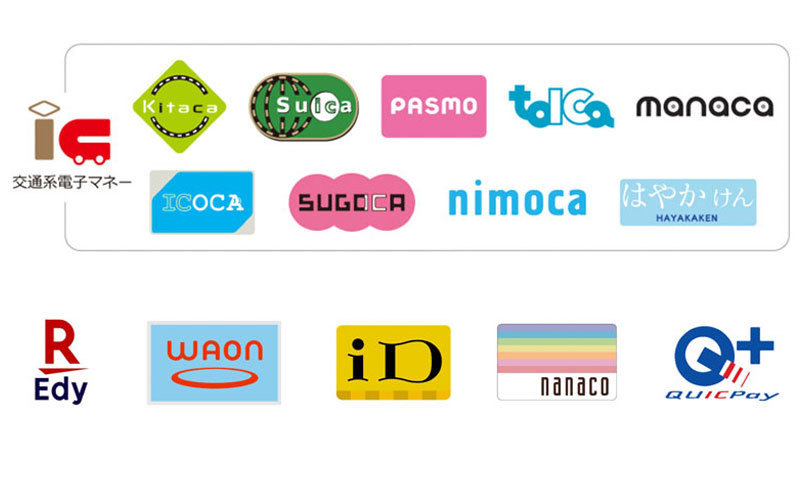 電子マネー決済