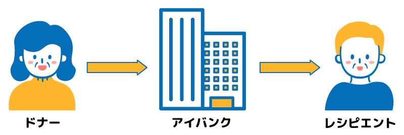 アイバンクとは