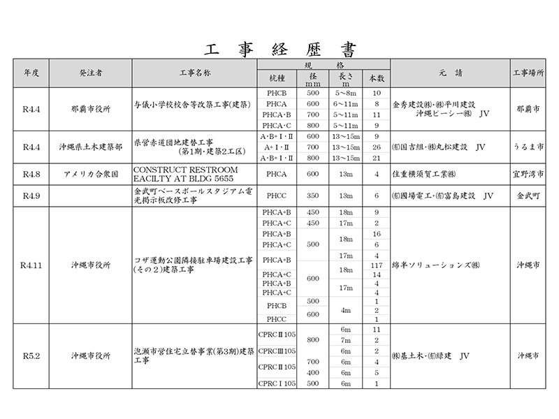 工事経歴書