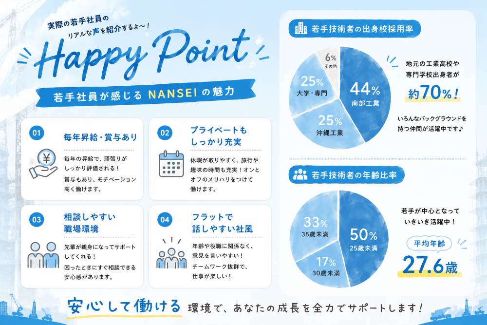 若手社員のリアルな声