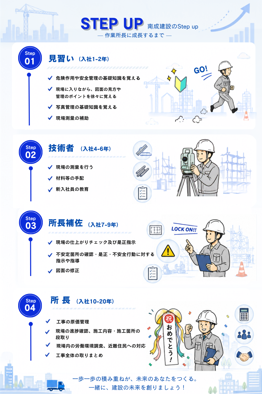 募集要項
