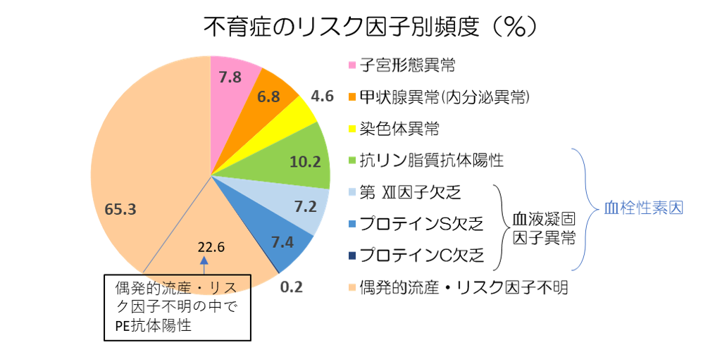 リスク因子グラフ