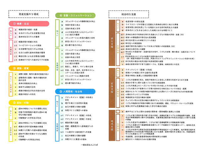 本人支援の5領域