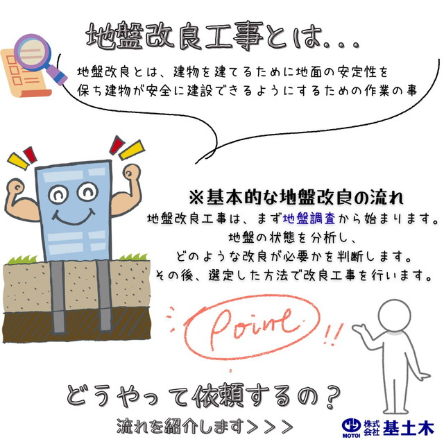 地盤改良工事とは