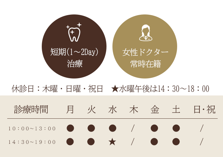 短期（1〜2Day）治療。休診日：木曜・日曜・祝日。水曜午後は14:30〜18:00まで診療。診療時間：月・火・金・土は10:00〜13:00、14:30〜19:00。水曜は10:00〜13:00、午後は14:30〜18:00。木曜・日曜・祝日は休診。