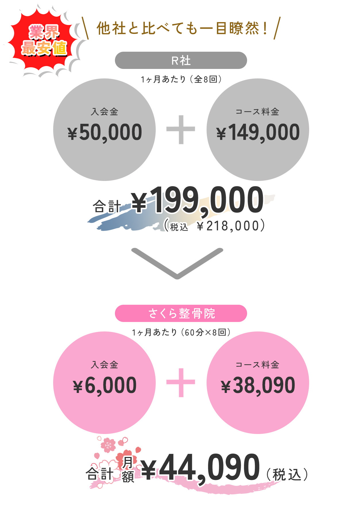 業界最安値 他者と比べても一目瞭然!料金表