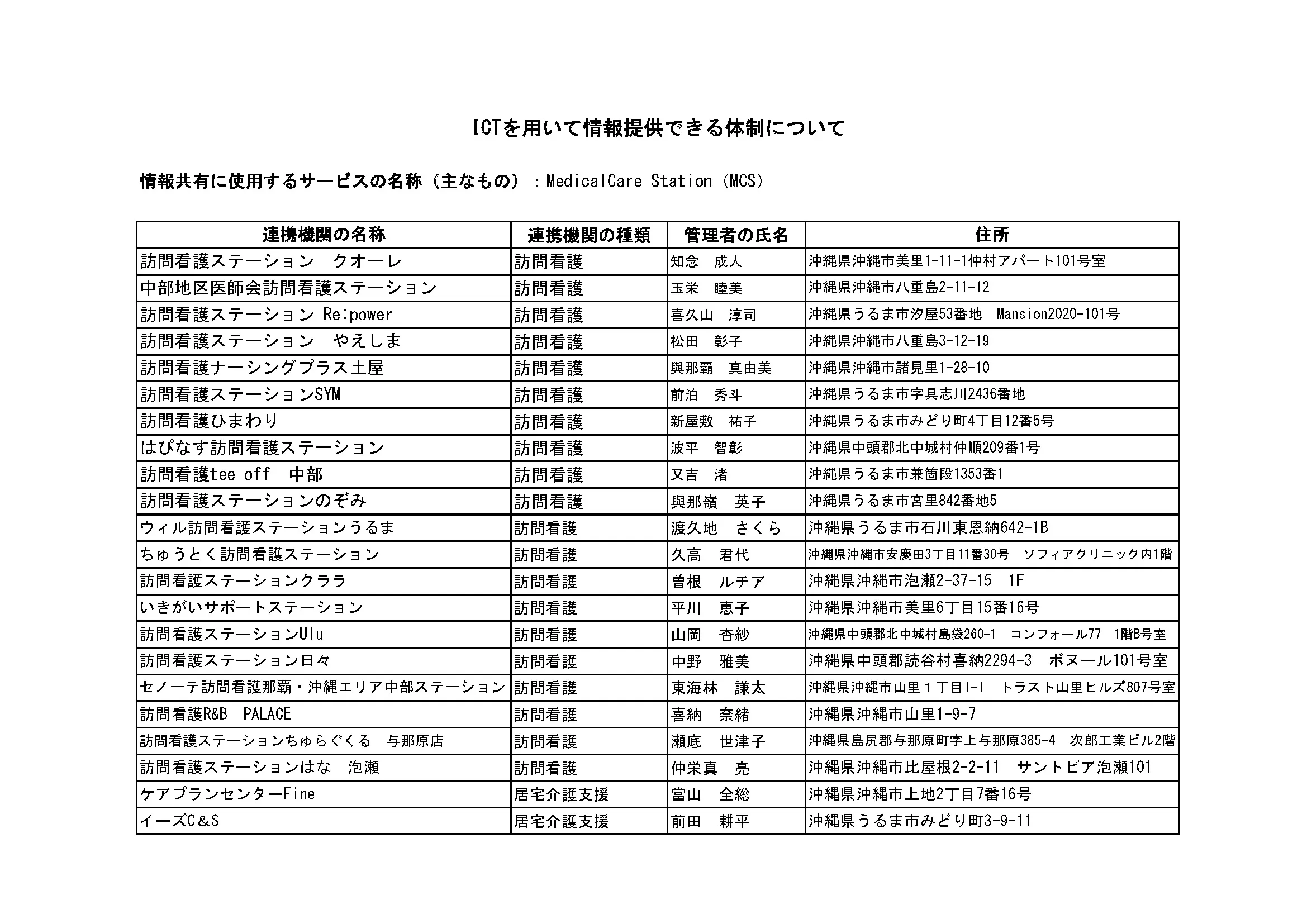 ICTを用いて情報提供できる体制について