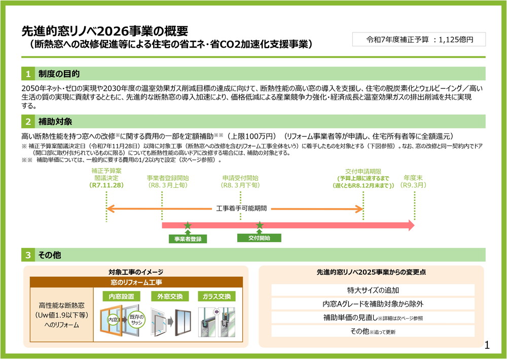 先進的窓リノベ