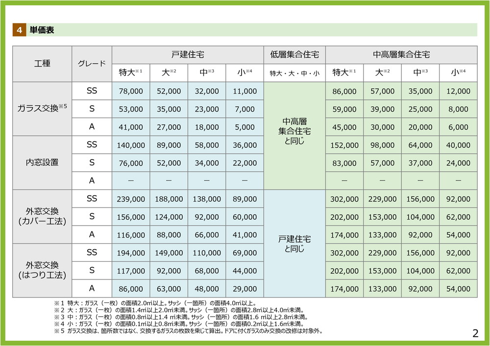 先進的窓リノベ