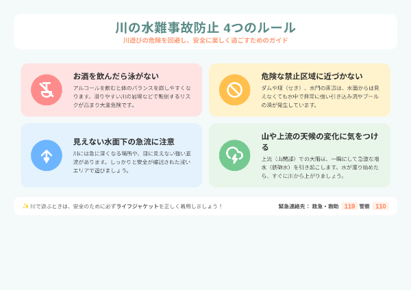 川の水難事故防止 4つのルール（日本語版）