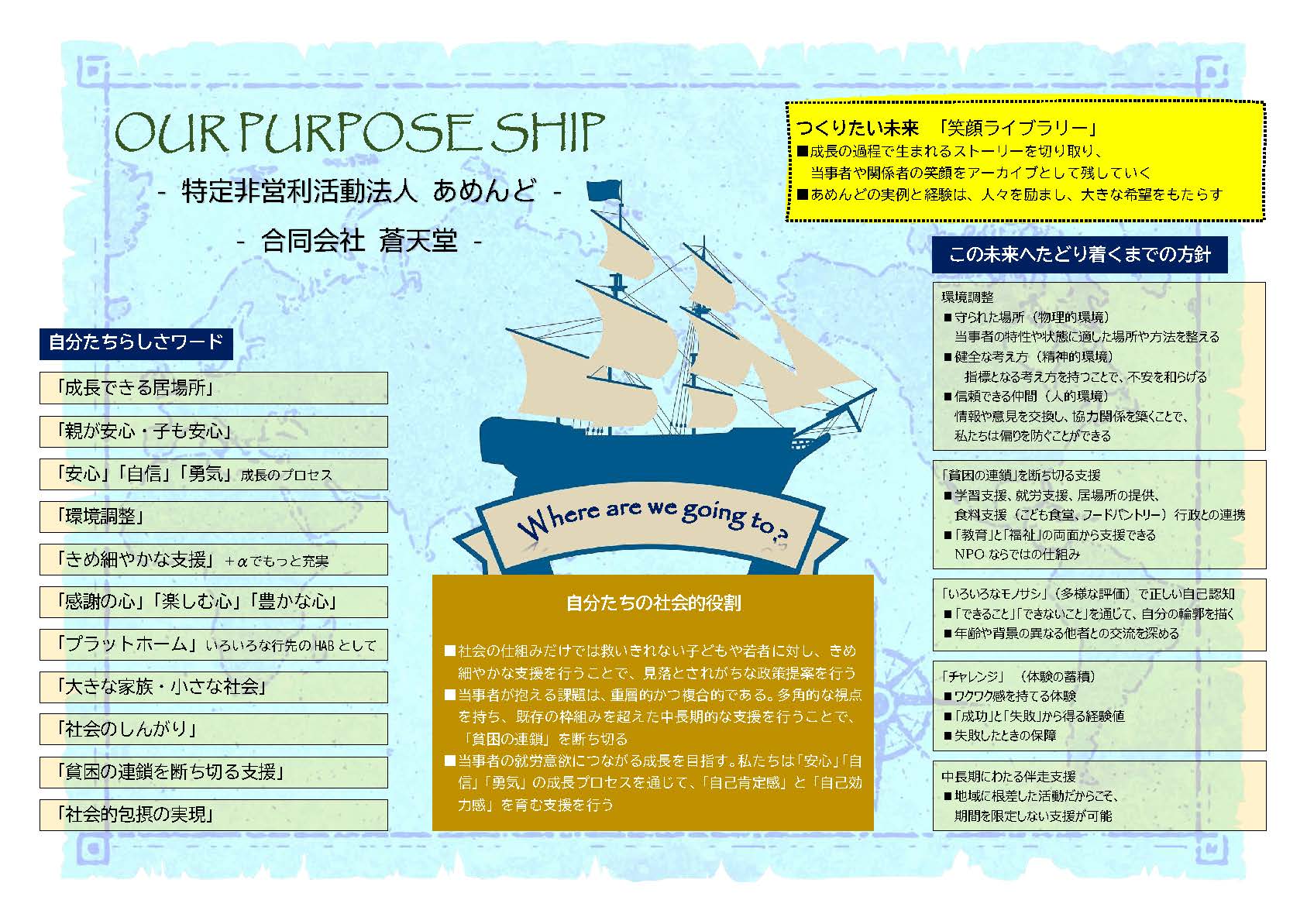 ビジョンマップ_PURPOSE SHIP