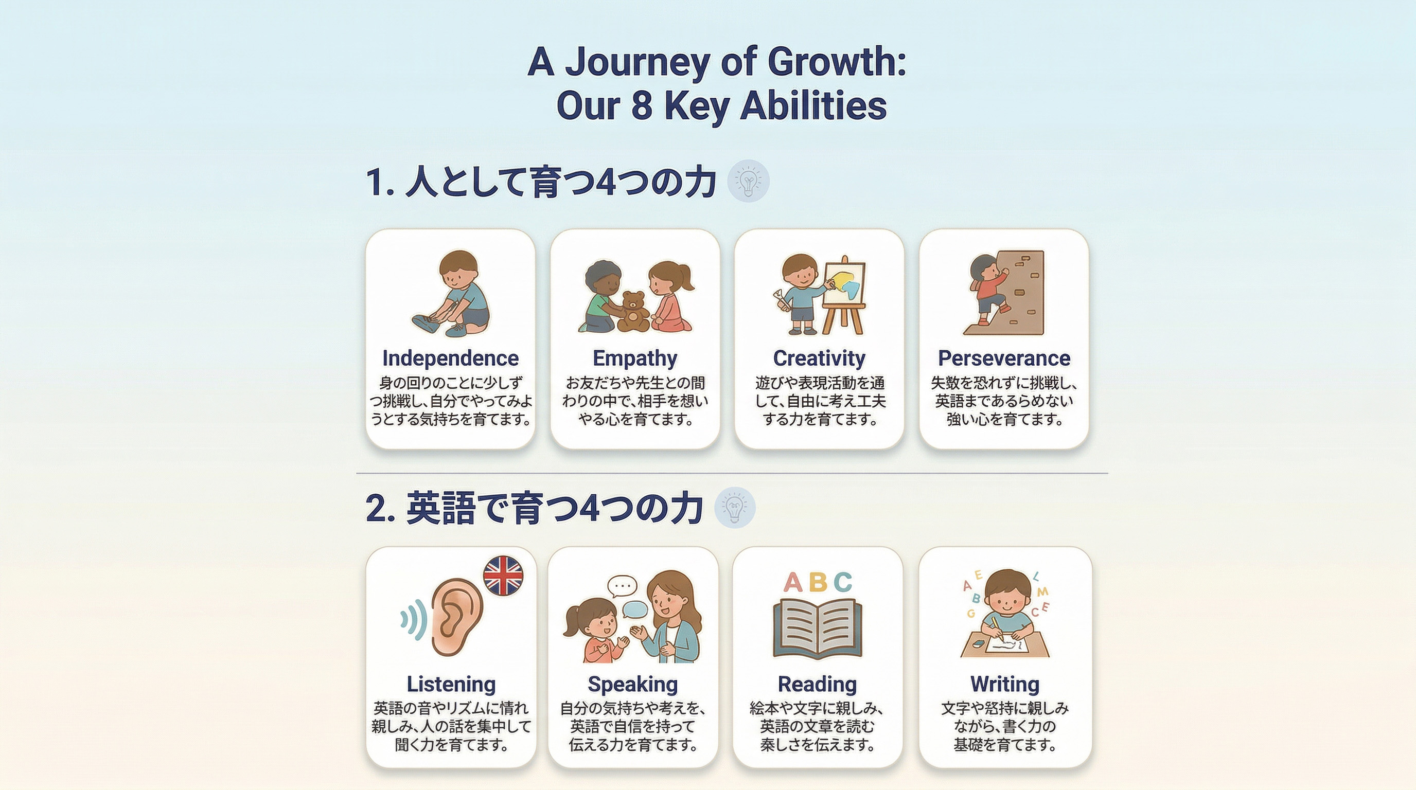 A Journey of Growth: Our 8 Key Abilities