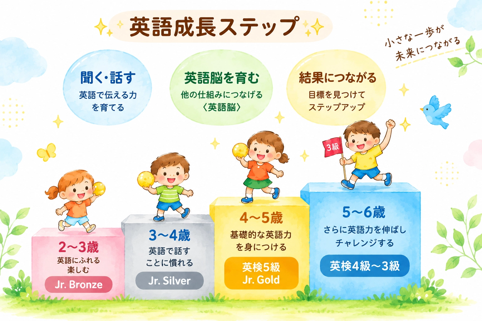 英語成長ステップ
