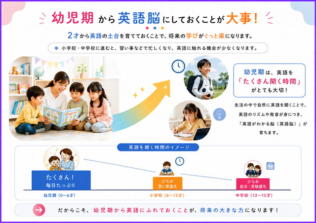英語を聞く時間のイメージ
