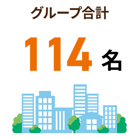 グループ合計