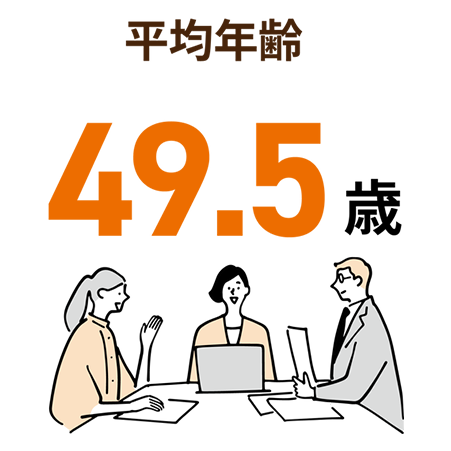 平均年齢