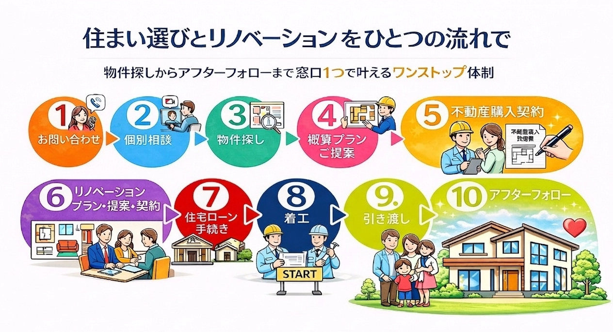 サービス概要