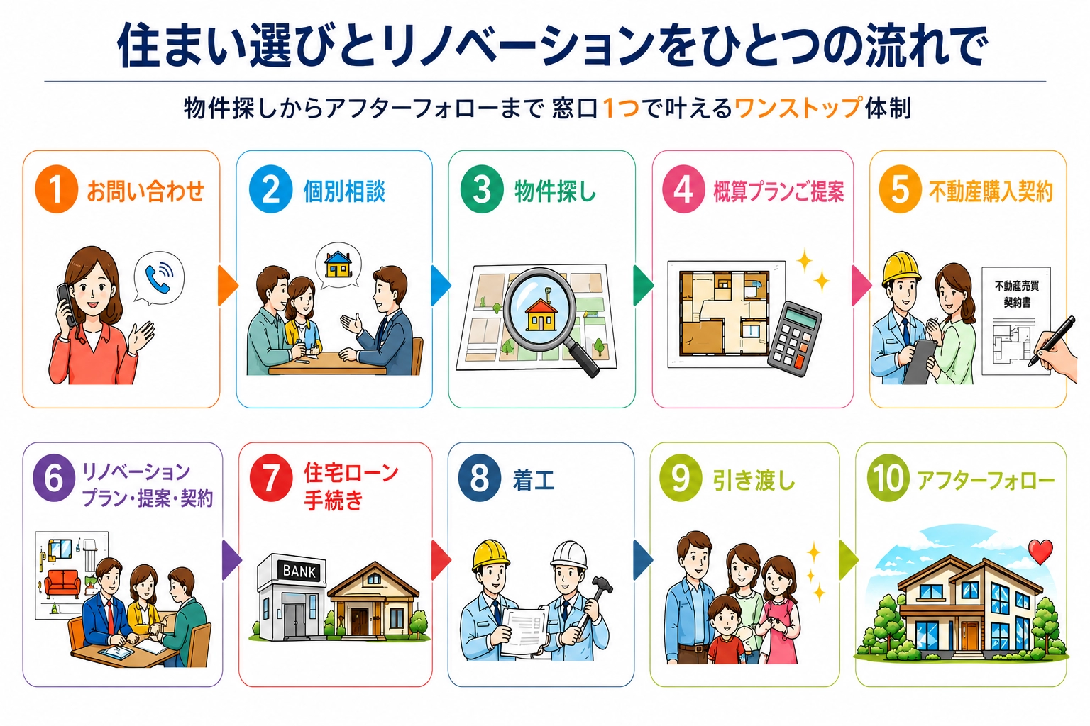 サービス概要