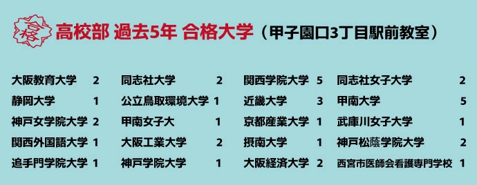 大学受験合格実績