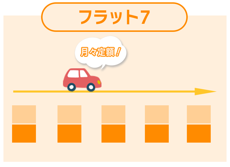 フラットセブン