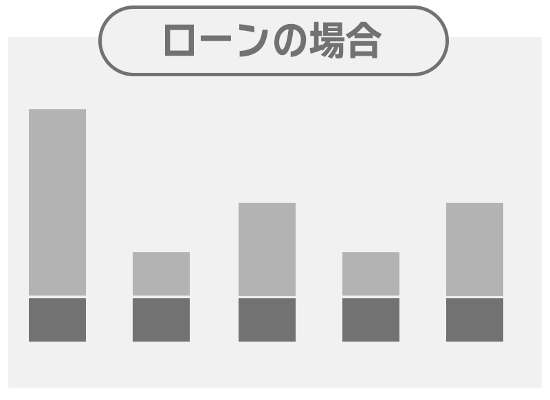 ローンの場合