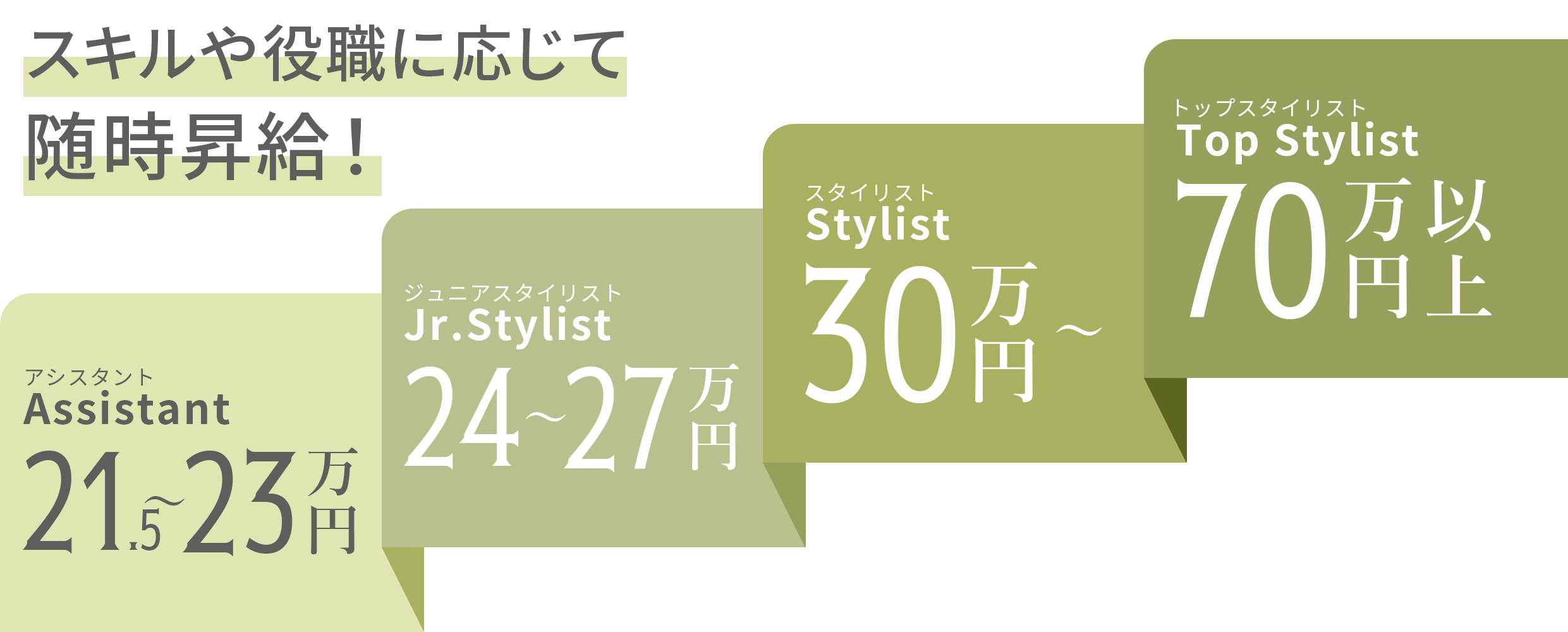 新卒給与モデル