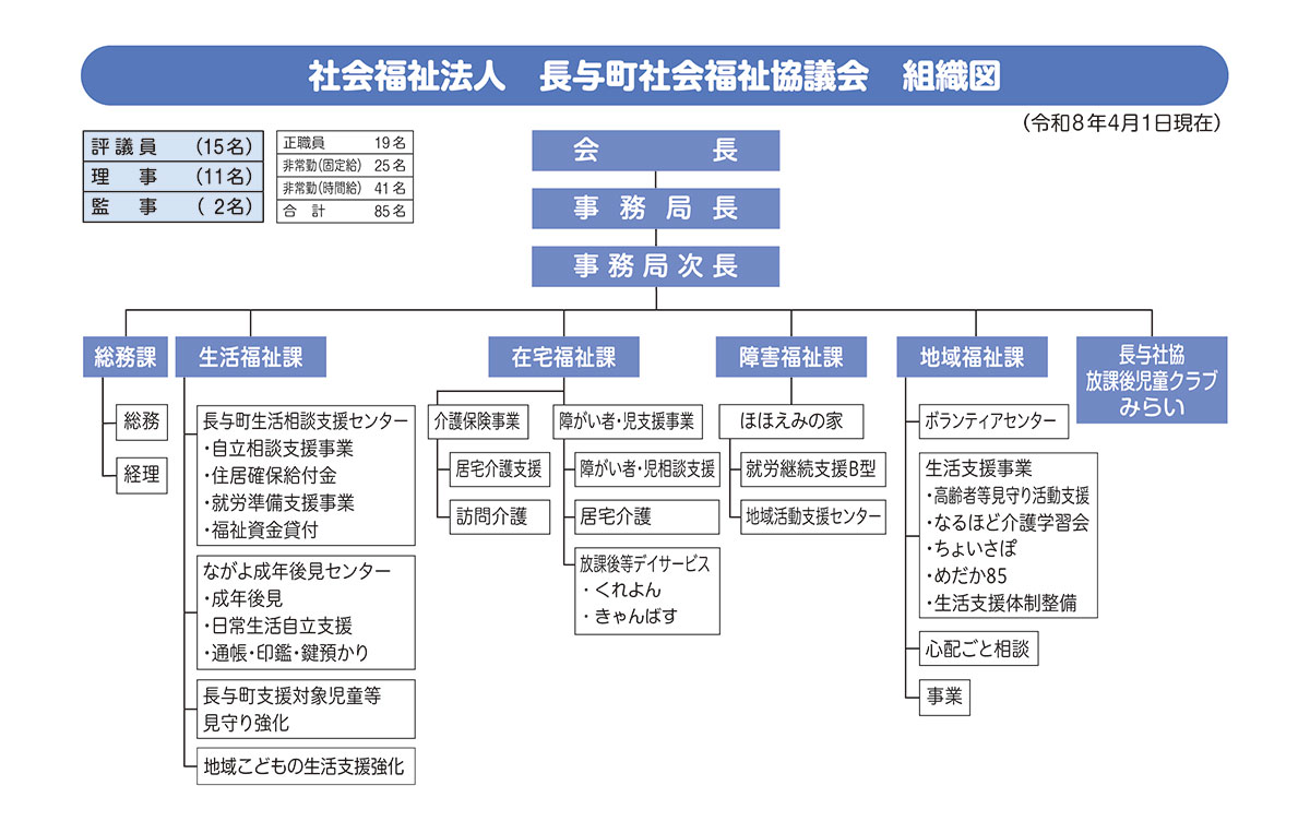 組織図